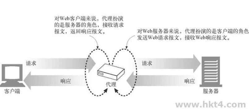 http://kht.zoosnet.net/LR/Chatpre.aspx?id=KHT76497031&lng=cn&r=&rf1=http%3A//www.hkt4.com/admin_jiuhe/browse/Info&rf2=.aspx%3FModelId%3D1%26Id%3D2007&p=http%3A//www.hkt4.com/news/&cid=1522719535272153263424&sid=efc66dd1d5e64b8c917e972f054b290b