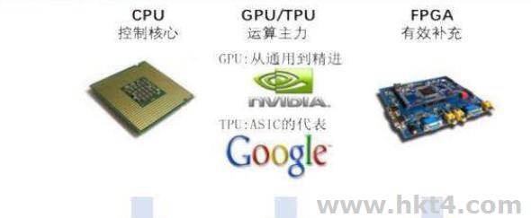 GPU服务器与CPU服务器的区别