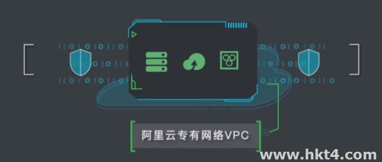 专有网络VPC有什么用?