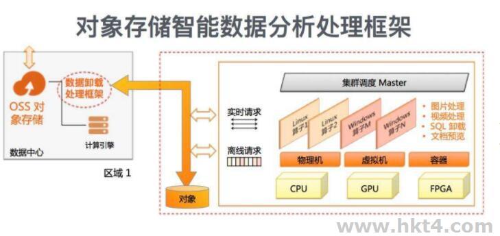 对象存储适用于哪些场景