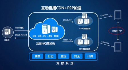 云服务器价格对比