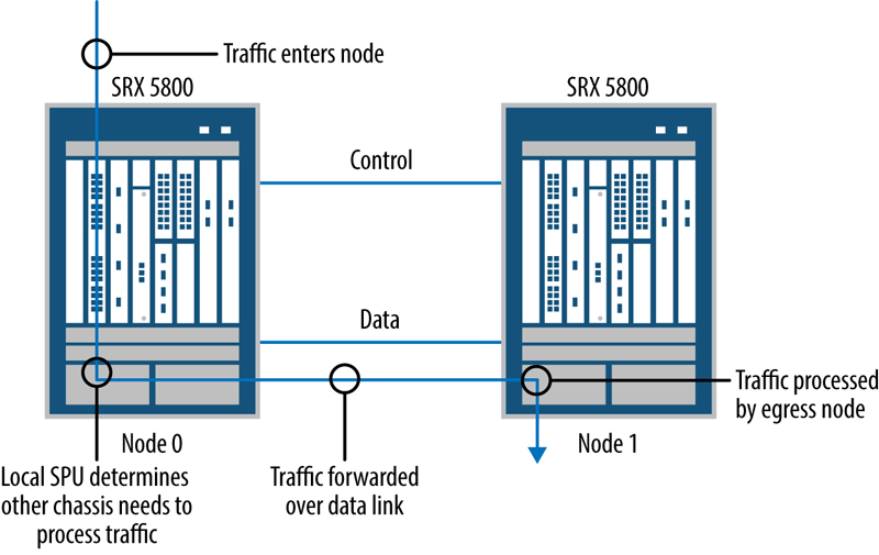 SRX5800系列服务网关有什么优势