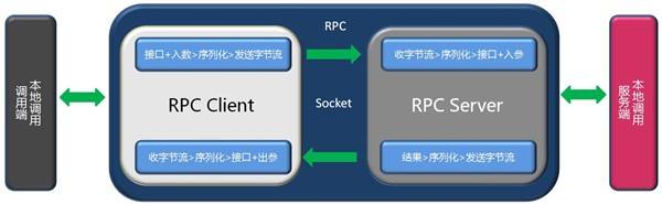 Ping顶级域名 Ping顶级域名