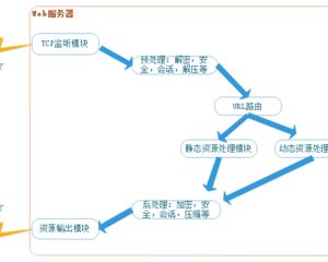 网站代理服务器的使用方法 网站代理服务器的使用方法
