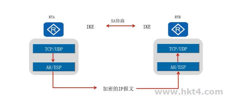 关于美国服务器ip地址的6个问题你遇到几个？