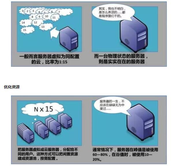 云服务器和普通服务器的区别