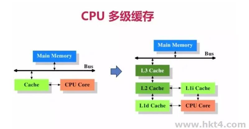 什么是内存缓存 DDoS 攻击