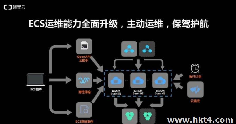 云服务器ecs的安全优势 云服务器ecs的安全优势