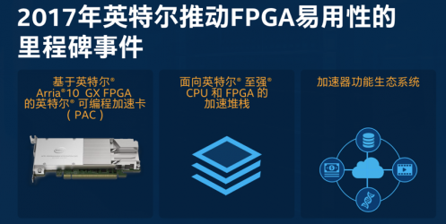 大数据分析价值凸显，FPGA加速在数据中心应用前途大好