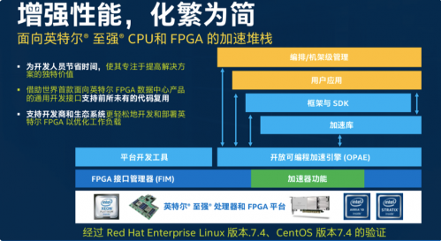 大数据分析价值凸显,FPGA加速在数据中心应用前途大好 大数据分析价值凸显,FPGA加速在数据中心应用前途大好