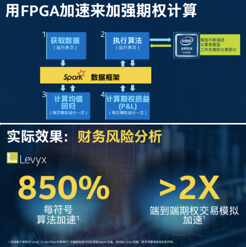 大数据分析价值凸显，FPGA加速在数据中心应用前途大好