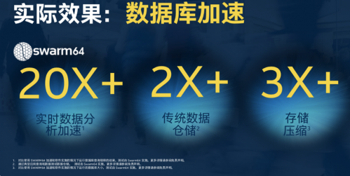 大数据分析价值凸显,FPGA加速在数据中心应用前途大好 大数据分析价值凸显,FPGA加速在数据中心应用前途大好